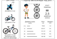 Photo of Выбор правильного размера детского велосипеда