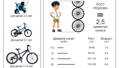 Photo of Выбор правильного размера детского велосипеда